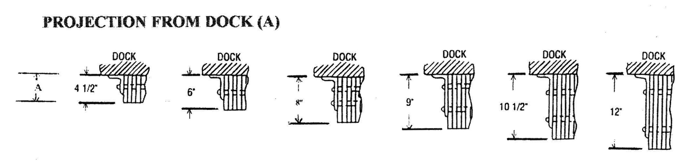 Projection from dock